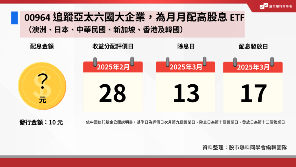 00964 為月配息 ETF，一年會配息 12 次，於 2024/11/14 掛牌，因此目前尚未配息。中信官方預計首次收益分配評價日 2025/02/28，股市百科推測基準日為 2025/03/12，00964 除息日為 2025/03/13，00964 配息發放日為 2025/03/17。