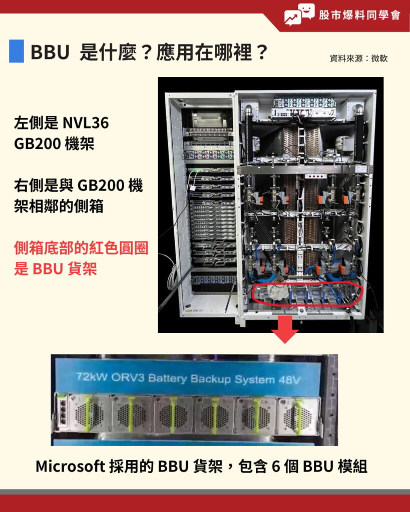 BBU  是什麼？應用在哪裡？微軟使用的 NVL36 GB200