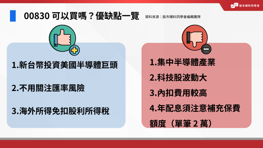 00830 可以買嗎？00830 的優點包含：新台幣投資、無需考慮匯率、成分股皆為美國半導體權值股、海外所得免扣稅。
缺點則包含：產業集中、科技股波動大、內扣費用高、須注意補充保費額度。