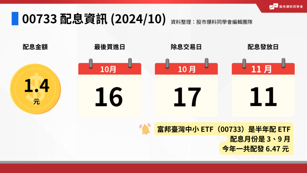 00733 富邦臺灣中小 ETF 第二次配息為每股 1.4 元，需在 2024/10/16 前買進才能參加配息，除息日是 2024/10/17，股息會到 2024/11/11 日發放。今年配息兩次，總共 6.47 元