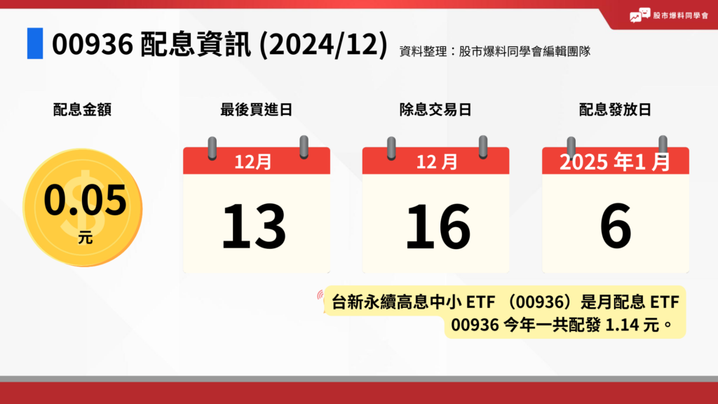 台新永續高息中小 ETF （00936）12 月配息 0.05 元，最後買進日是 12 月 13 日，除息日是 12 月 16 日，配息發放日是 2025 年 1 月 6 日。