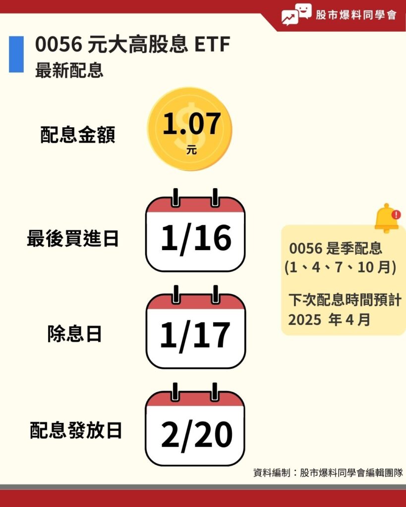 0056 元大高股息 ETF 配息整理