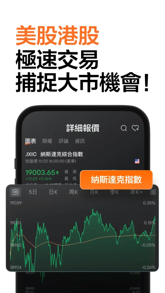 《富途牛牛》是香港富途證券自主開發的一站式交易平台,集合看盤、交易、分析、社群等功能,涵蓋港股、美股、日股、新加坡股、A股通、期權、ETF、基金、債券等多元產品,可以說是華語系最大的股票 APP。